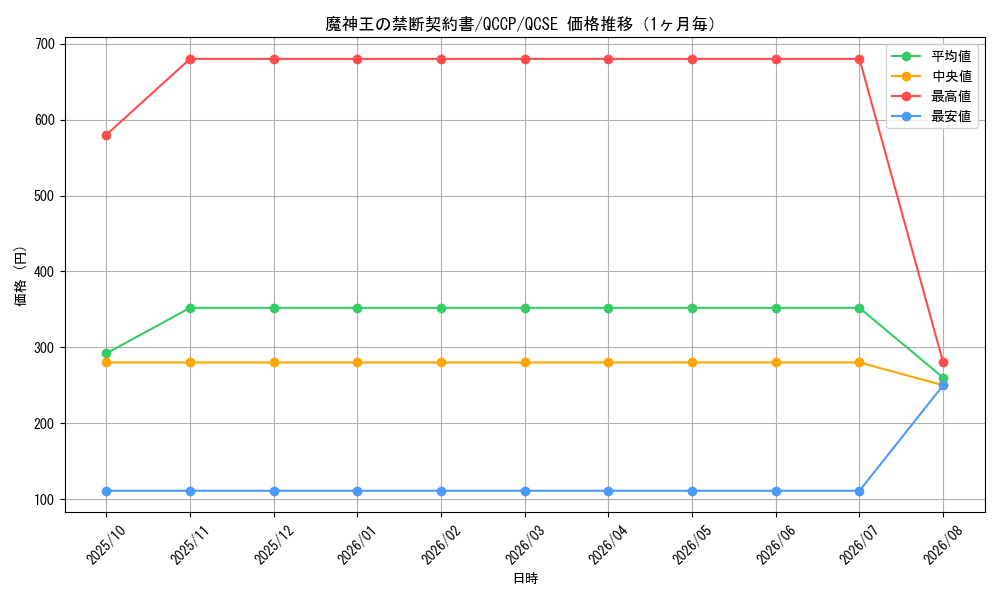 graph_card5964_series2528_rarity408_month