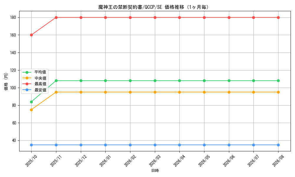 graph_card5964_series2528_rarity5_month