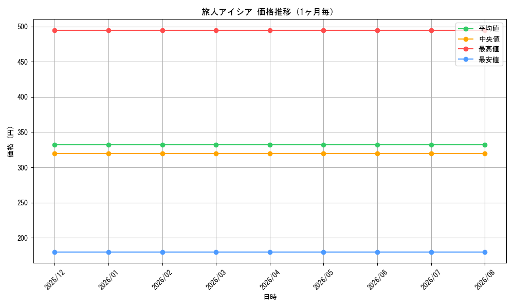 graph_card596502_month