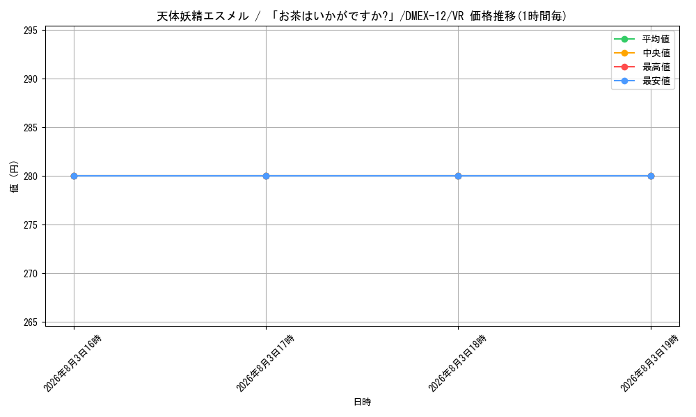 graph_card59651_series65427_rarity101809