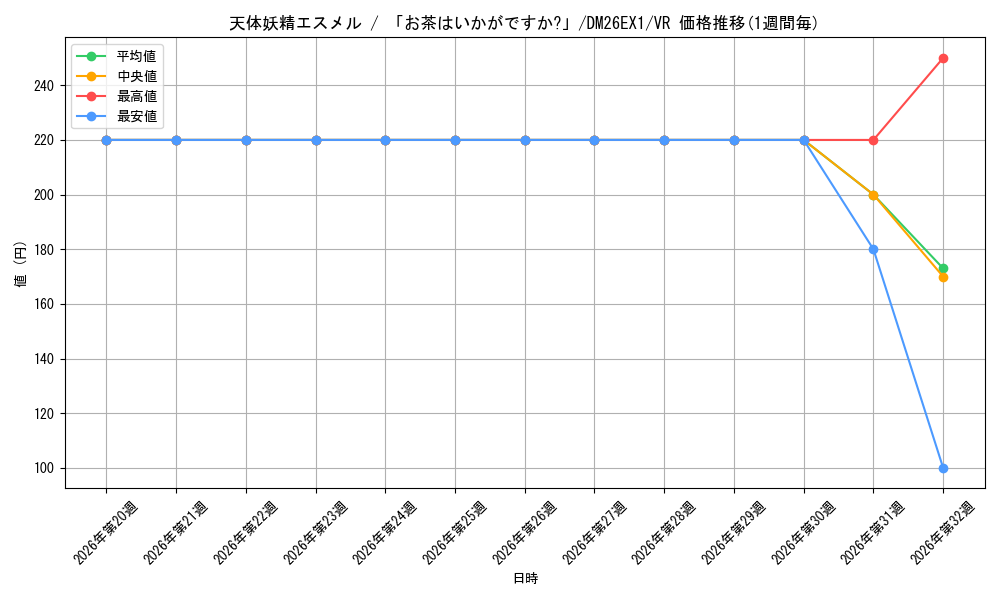 graph_card59651_series7267350_rarity101809