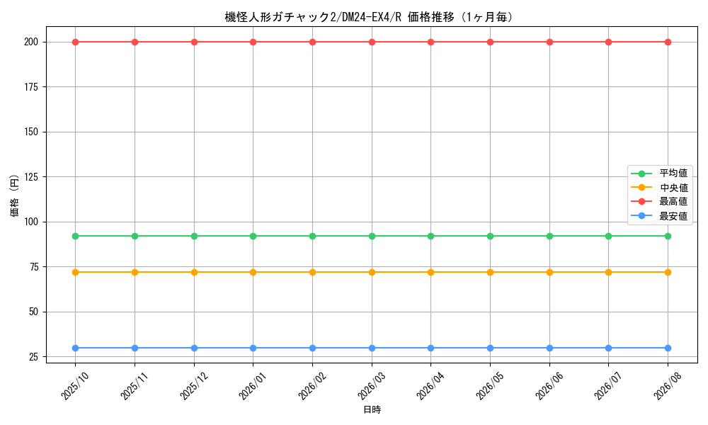 graph_card59668_series65390_rarity101829_month