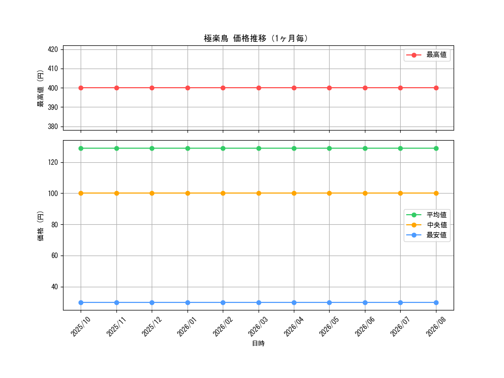 graph_card59670_month