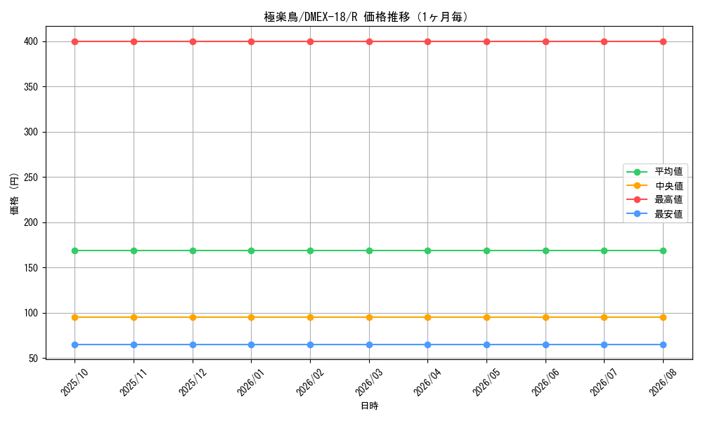 graph_card59670_series65415_rarity101829_month