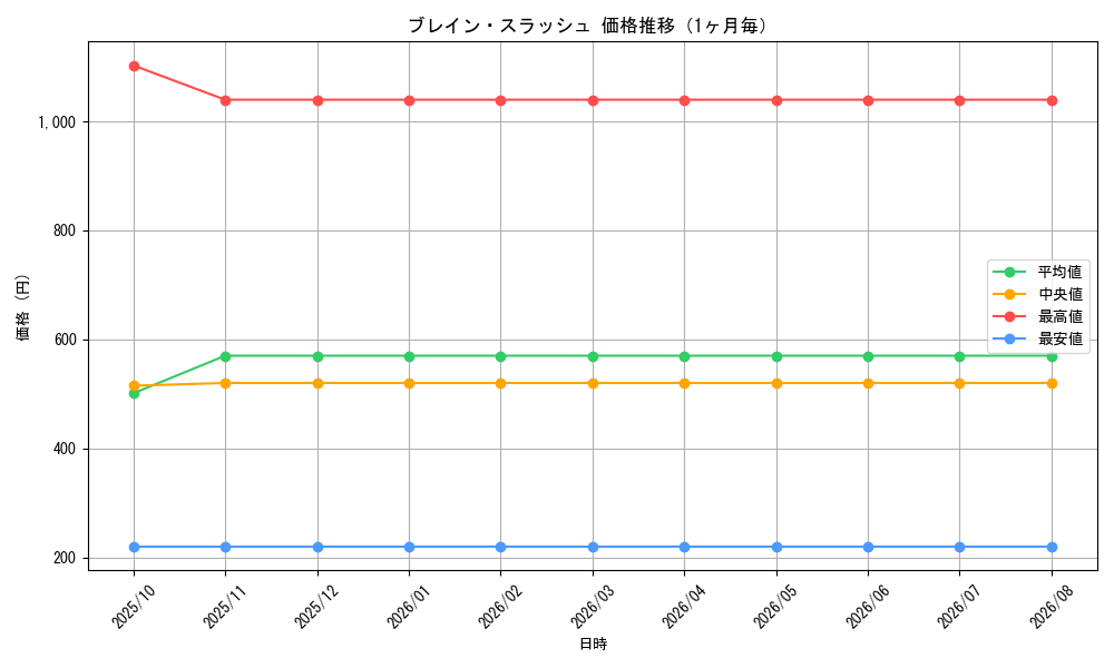 graph_card59676_month