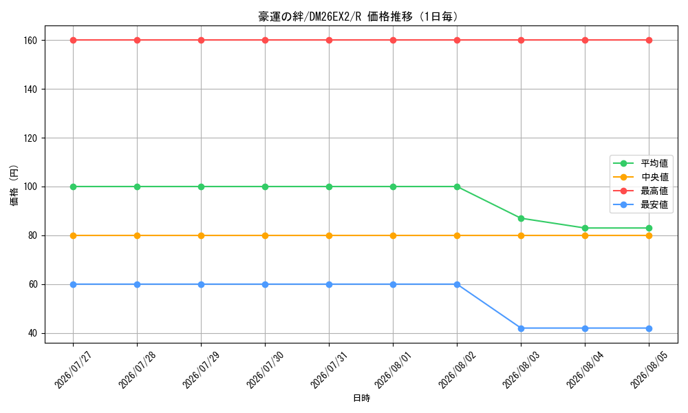 graph_card59677_series8698173_rarity101829_day