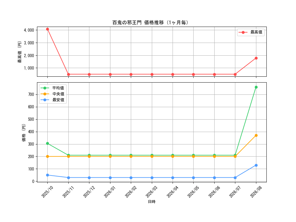 graph_card59679_month