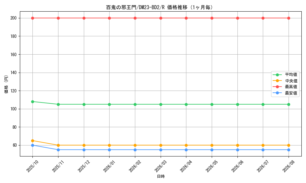 graph_card59679_series65331_rarity101829_month