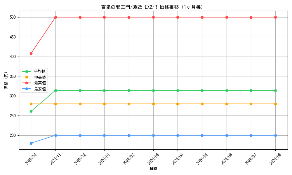 graph_card59679_series65385_rarity101829_month