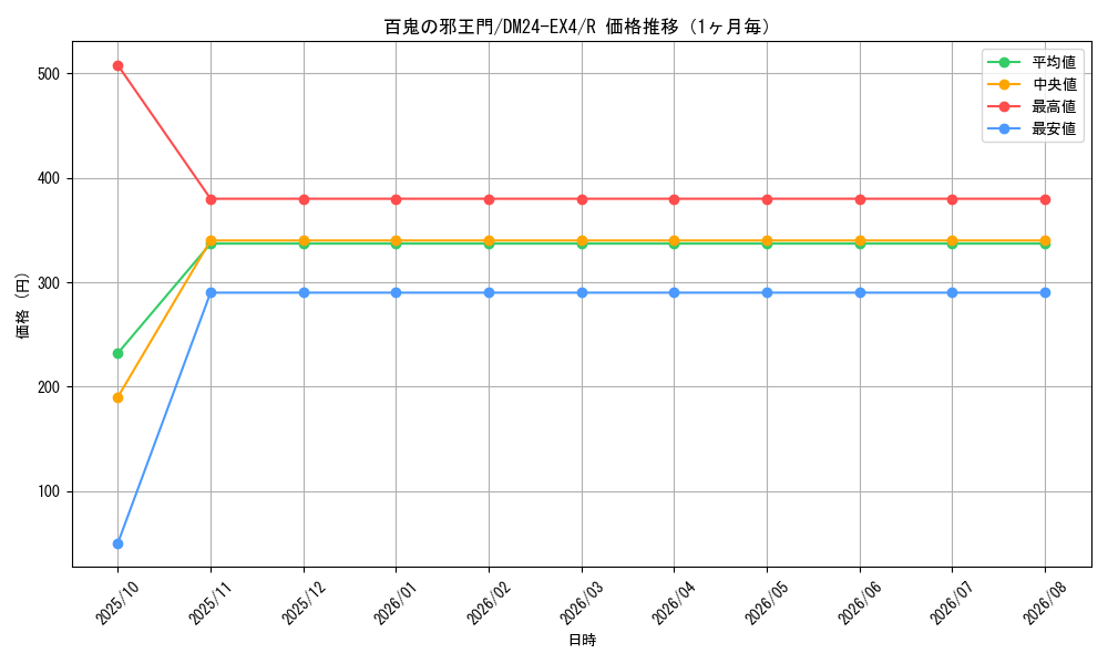 graph_card59679_series65390_rarity101829_month