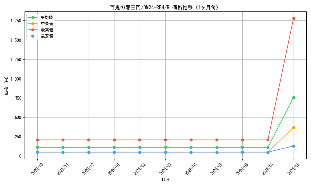 graph_card59679_series65392_rarity101829_month