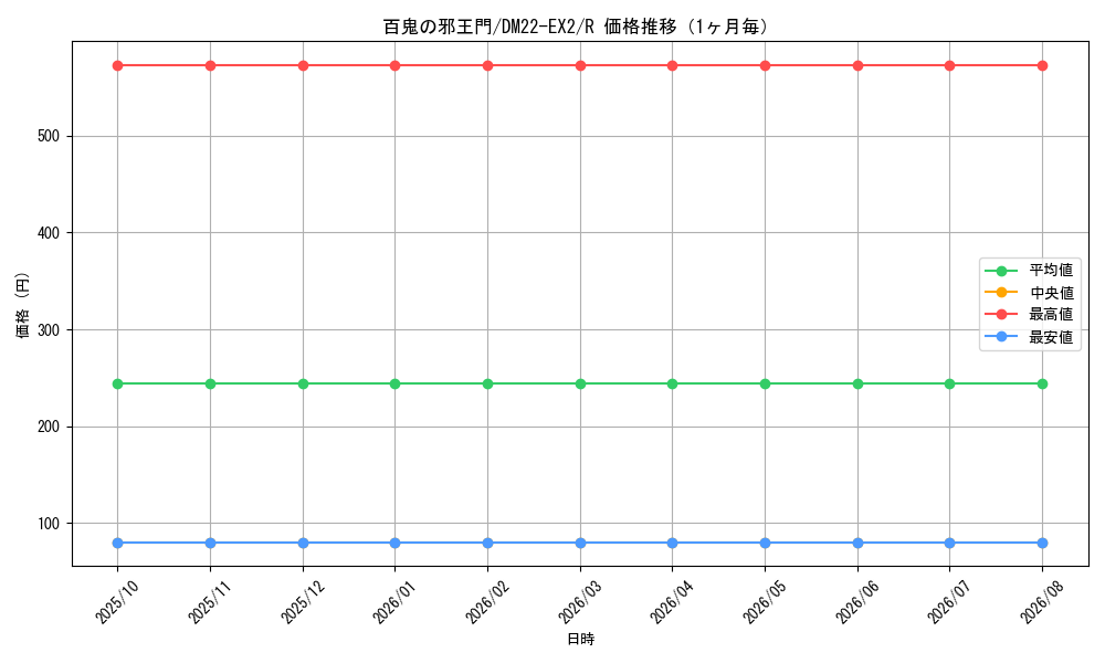 graph_card59679_series65407_rarity101829_month