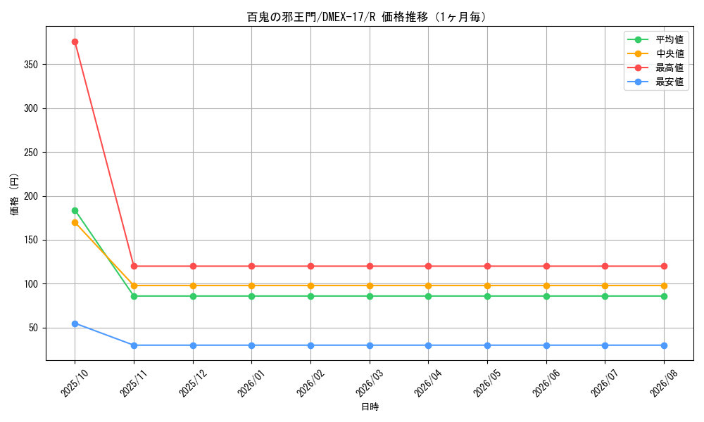 graph_card59679_series65417_rarity101829_month