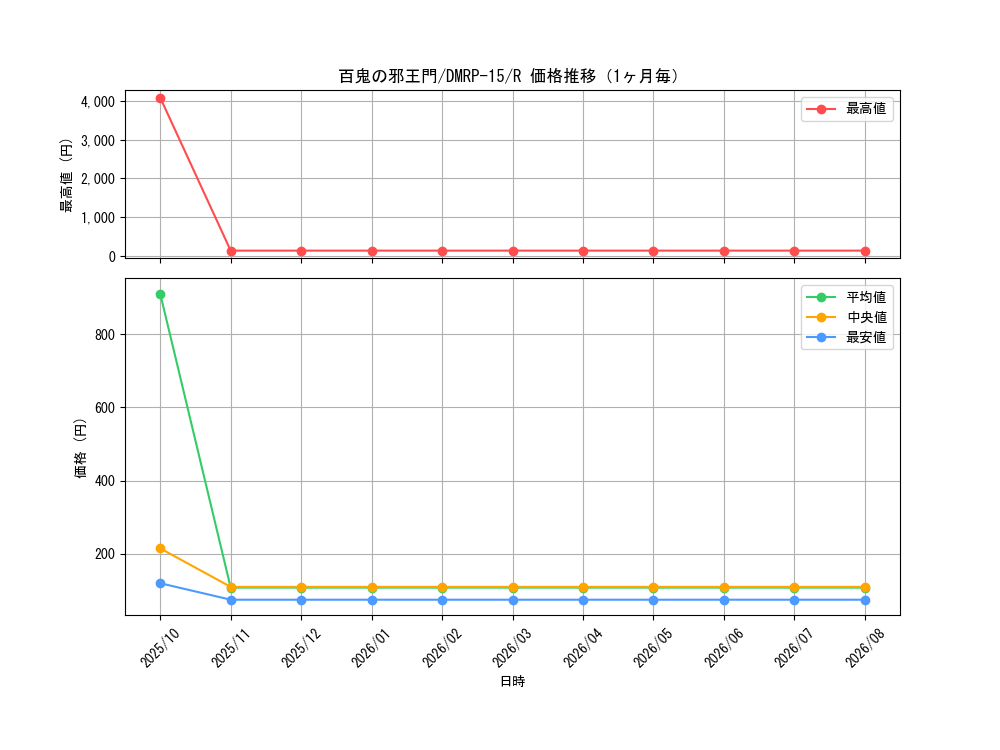 graph_card59679_series65426_rarity101829_month