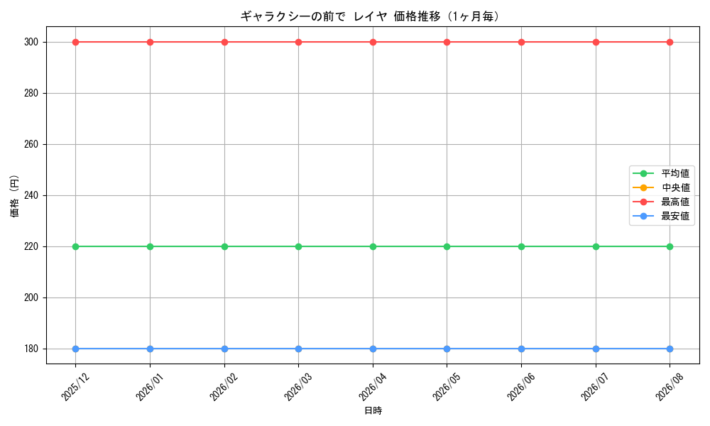 graph_card596909_month