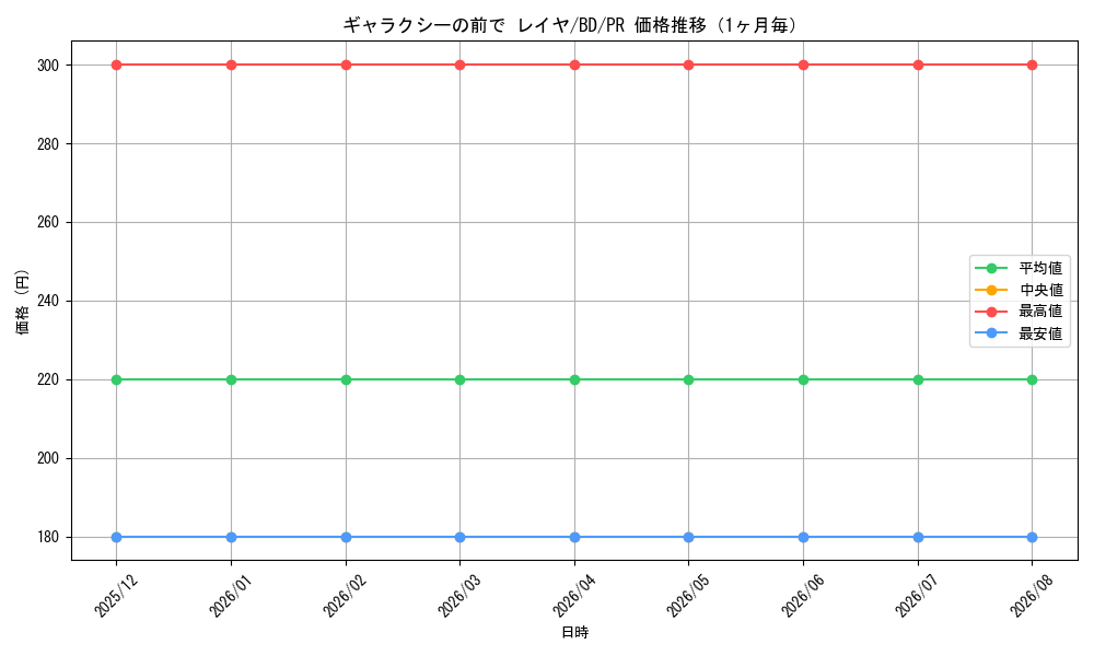 graph_card596909_series469692_rarity557136_month