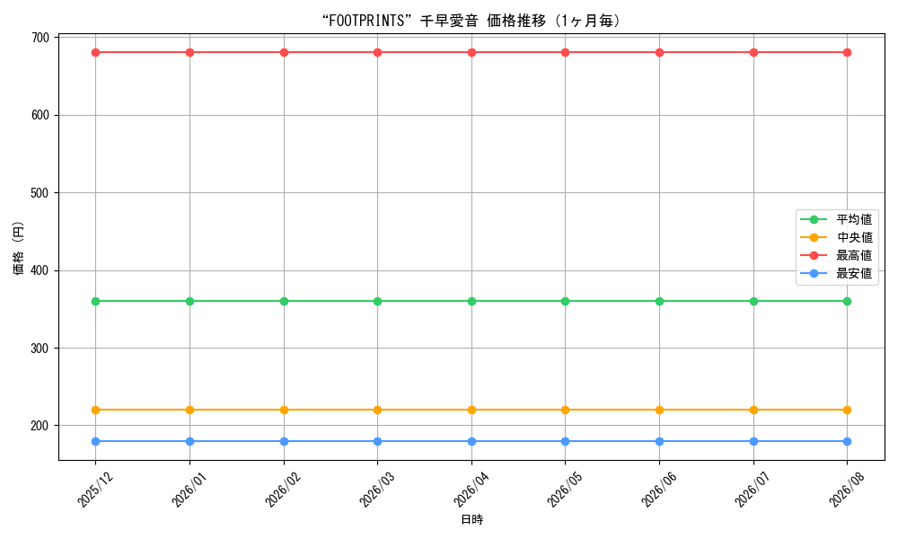 graph_card597049_month