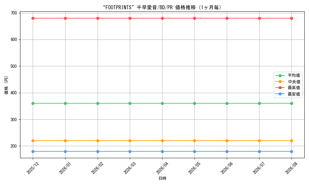 graph_card597049_series469692_rarity557136_month