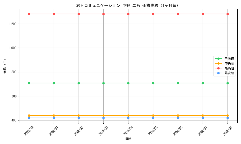 graph_card597215_month