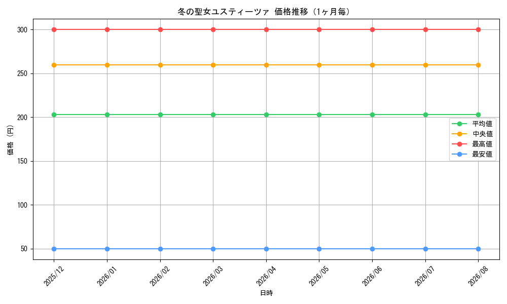 graph_card597469_month