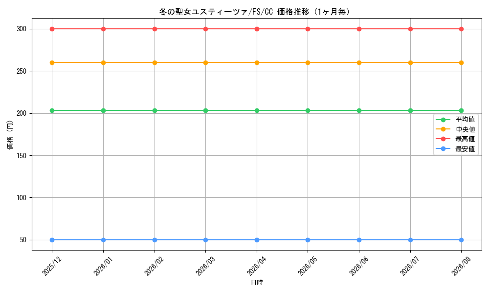 graph_card597469_series470608_rarity557252_month