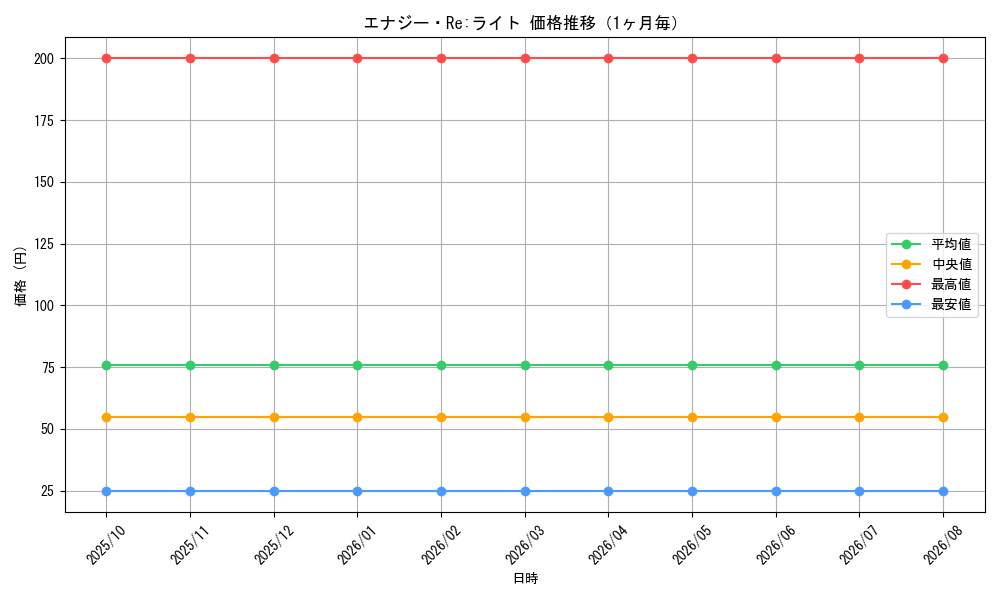 graph_card59749_month