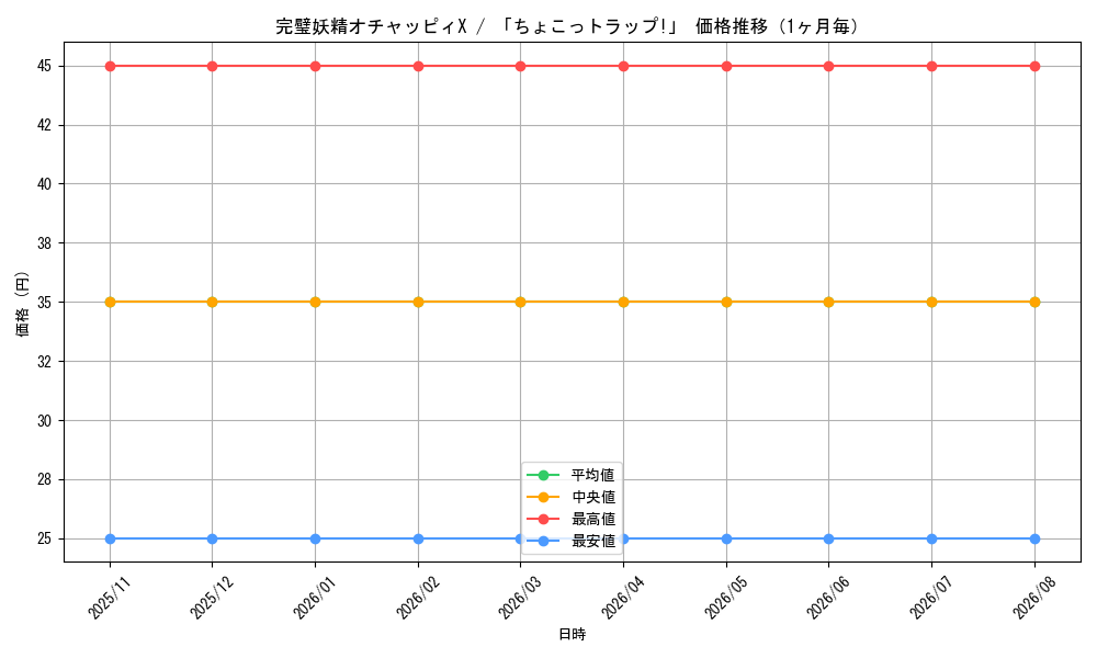 graph_card59757_month