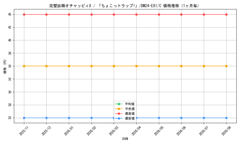 graph_card59757_series65395_rarity101888_month