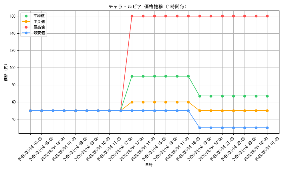 graph_card59760_hour