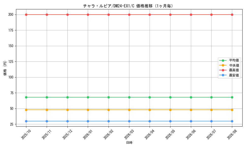 graph_card59760_series65395_rarity101888_month