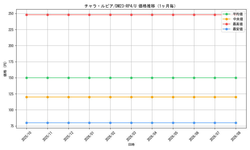 graph_card59760_series65400_rarity101855_month