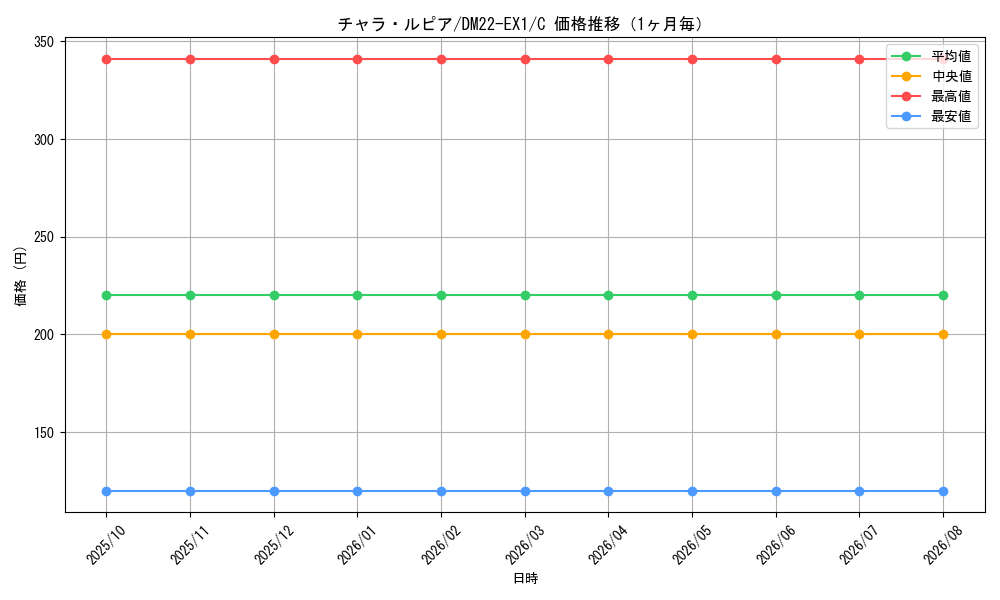 graph_card59760_series65410_rarity101888_month