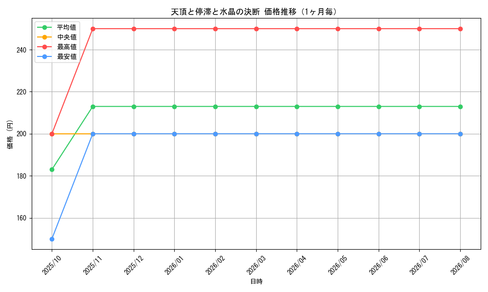 graph_card59792_month
