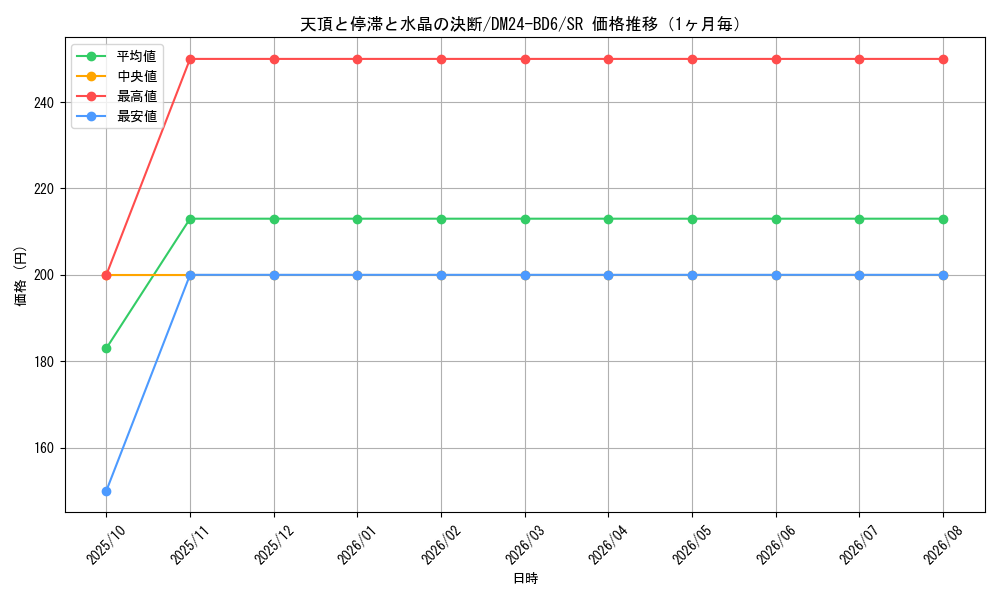 graph_card59792_series65316_rarity101779_month