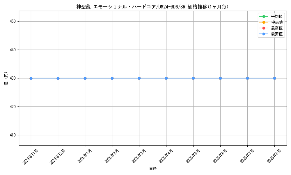 graph_card59793_series65316_rarity101779