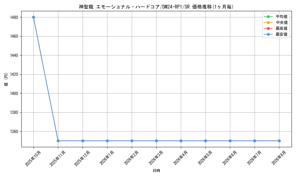 graph_card59793_series65397_rarity101779