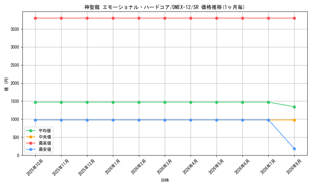 graph_card59793_series65427_rarity101779