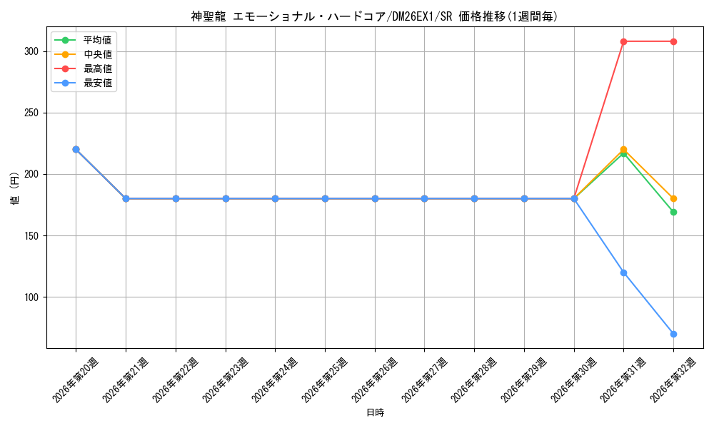 graph_card59793_series7267350_rarity101779