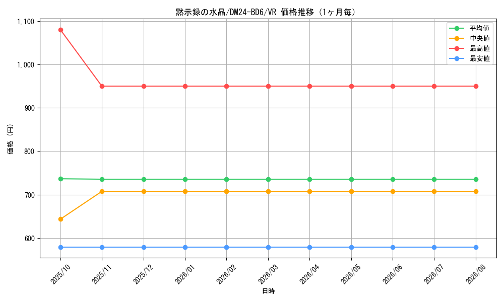 graph_card59796_series65316_rarity101809_month