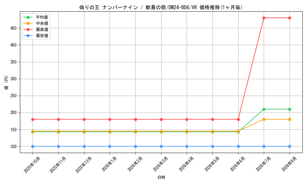 graph_card59797_series65316_rarity101809