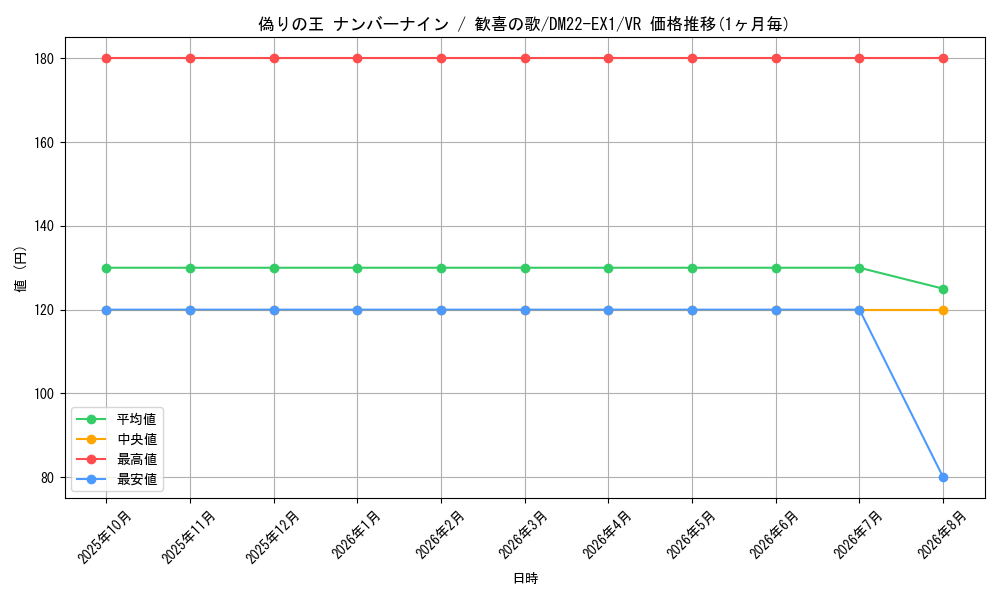 graph_card59797_series65410_rarity101809
