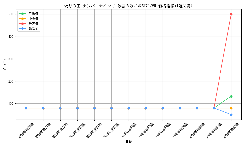 graph_card59797_series7267350_rarity101809