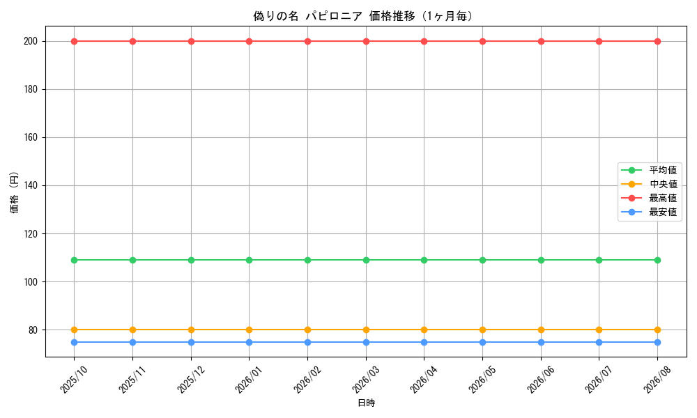 graph_card59798_month