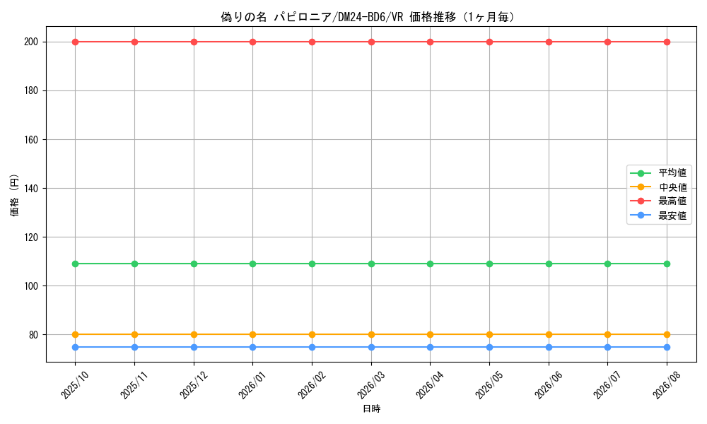 graph_card59798_series65316_rarity101809_month