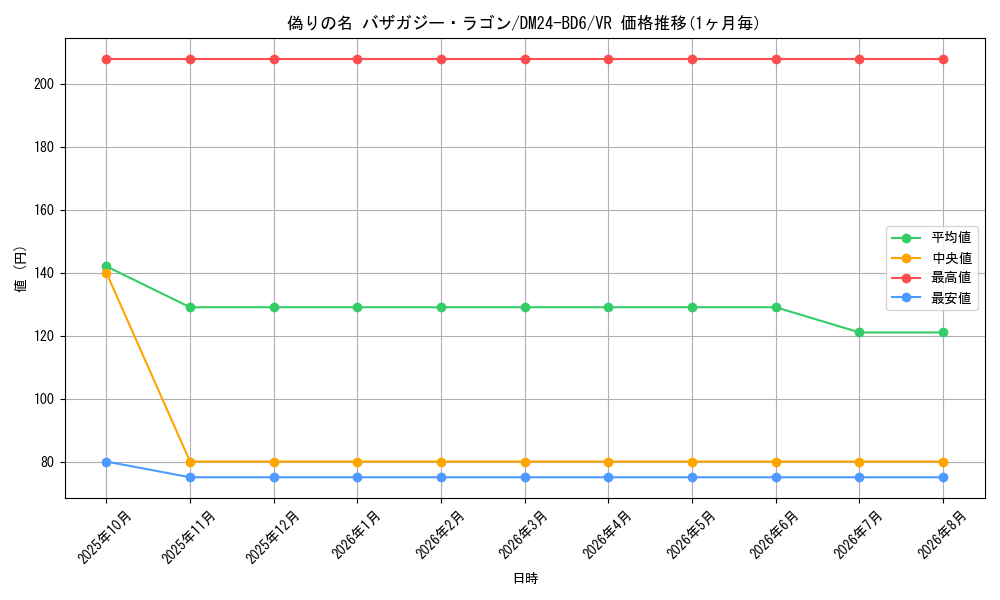 graph_card59799_series65316_rarity101809