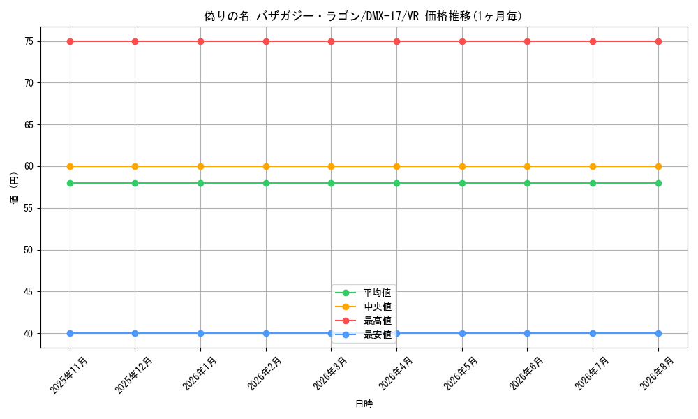 graph_card59799_series65473_rarity101809