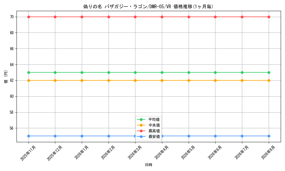 graph_card59799_series65485_rarity101809
