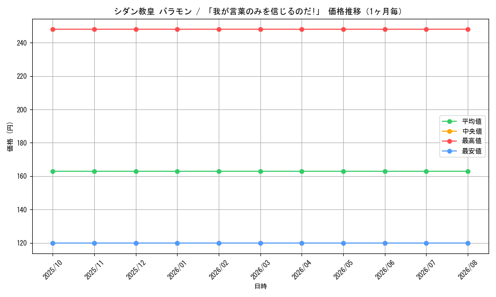 graph_card59803_month