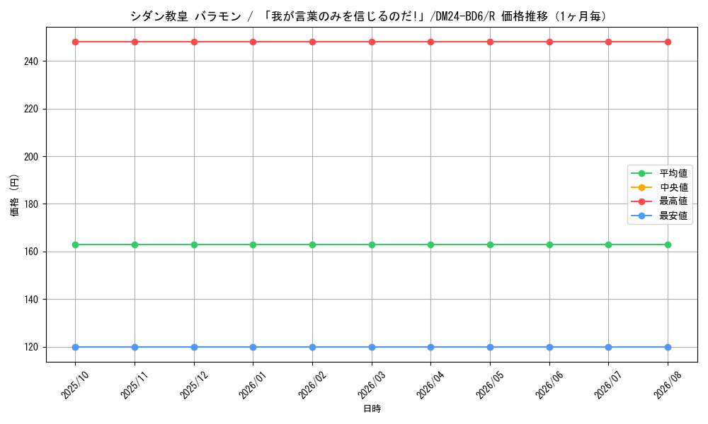 graph_card59803_series65316_rarity101829_month