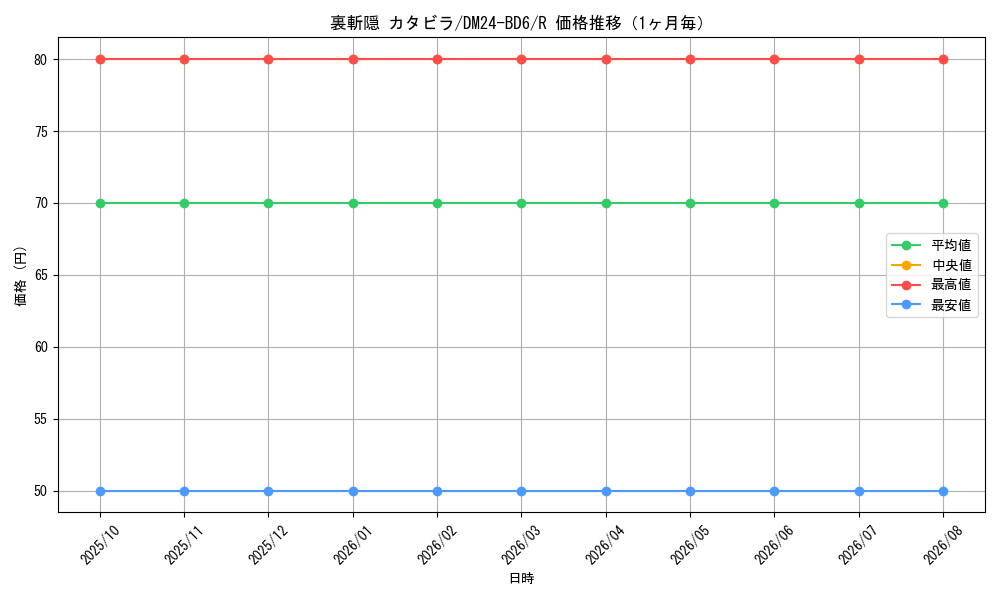 graph_card59813_series65316_rarity101829_month